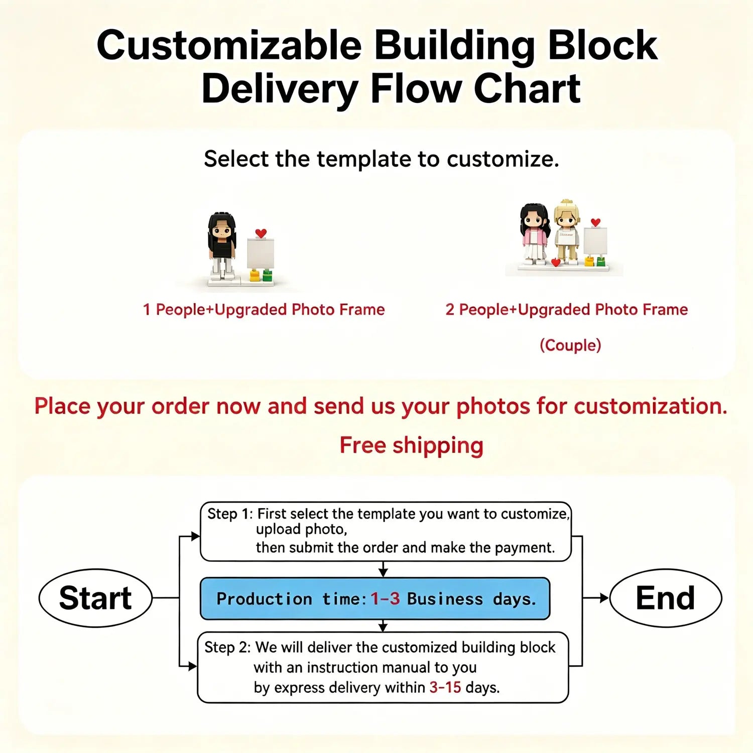 LSNDEE custom couple photo building blocks with Photo, Turn Your Couple Photo Into Custom Brick Art. Personalized Gift for Couples LSNDEE