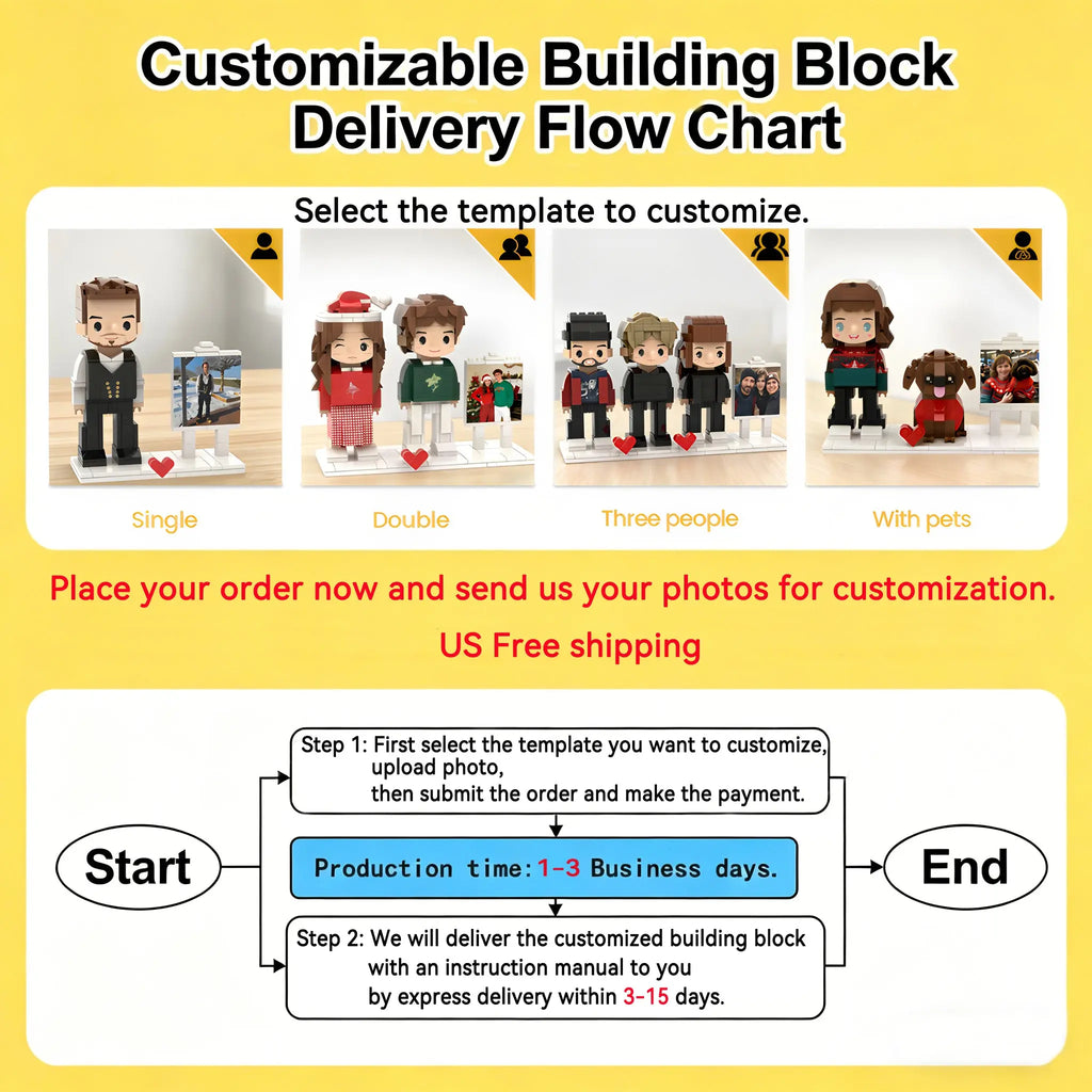 LSNDEE Personalized Photo Custom Building Blocks, Custom DIY Mini Figurines from Your Picture, festival Gift  (with Display Stand and box) LSNDEE
